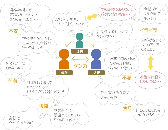 ある家族の脳中相関図